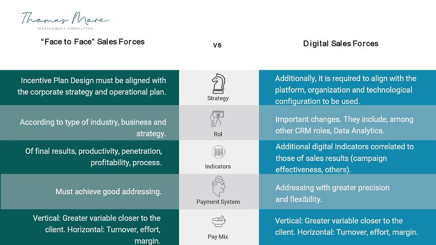 Infographic: sales vs digital sales