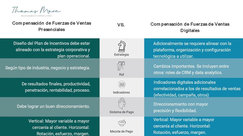 Infografía: Ventas presenciales vs ventas digitales